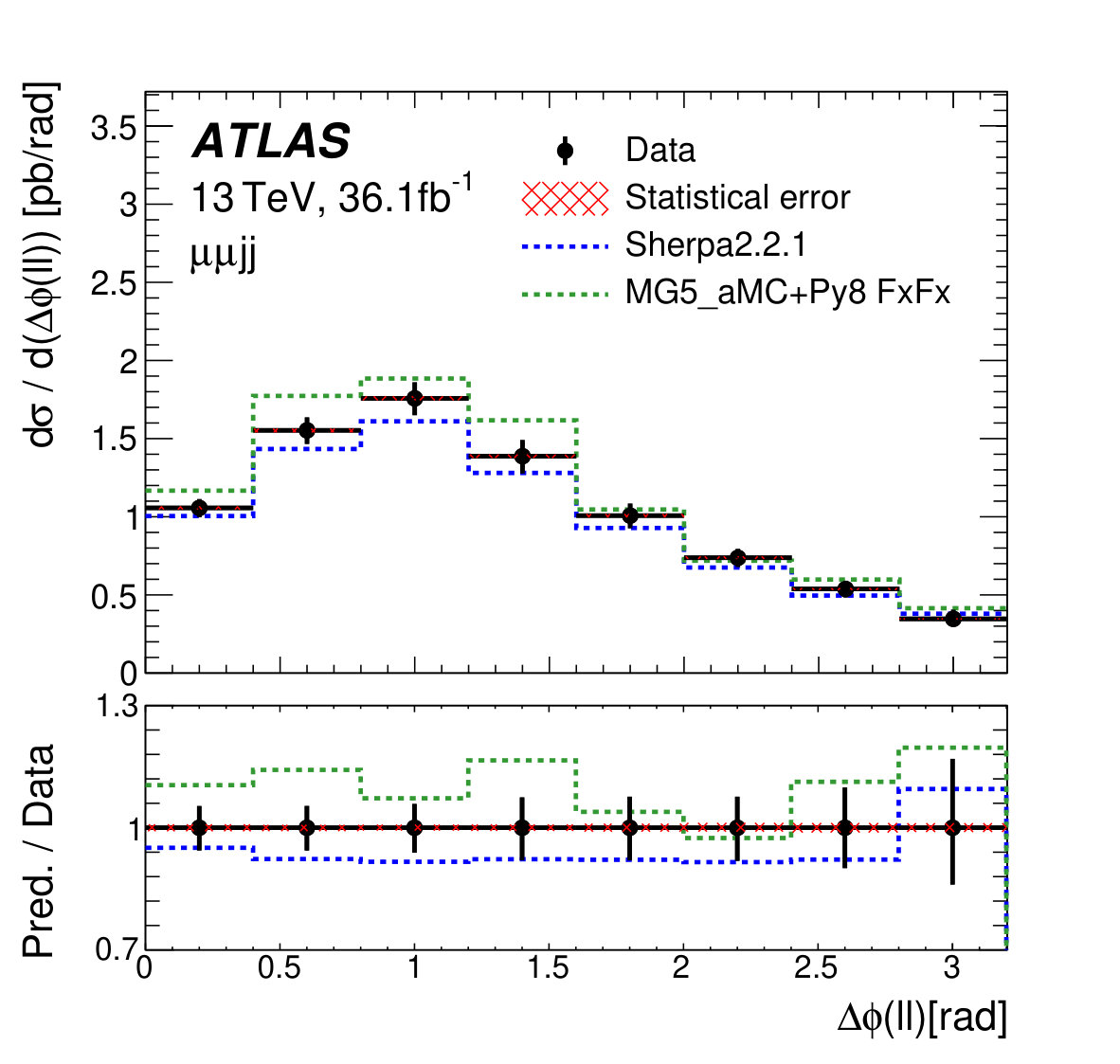 Figure 17