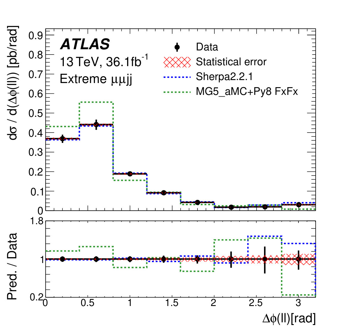 Figure 18