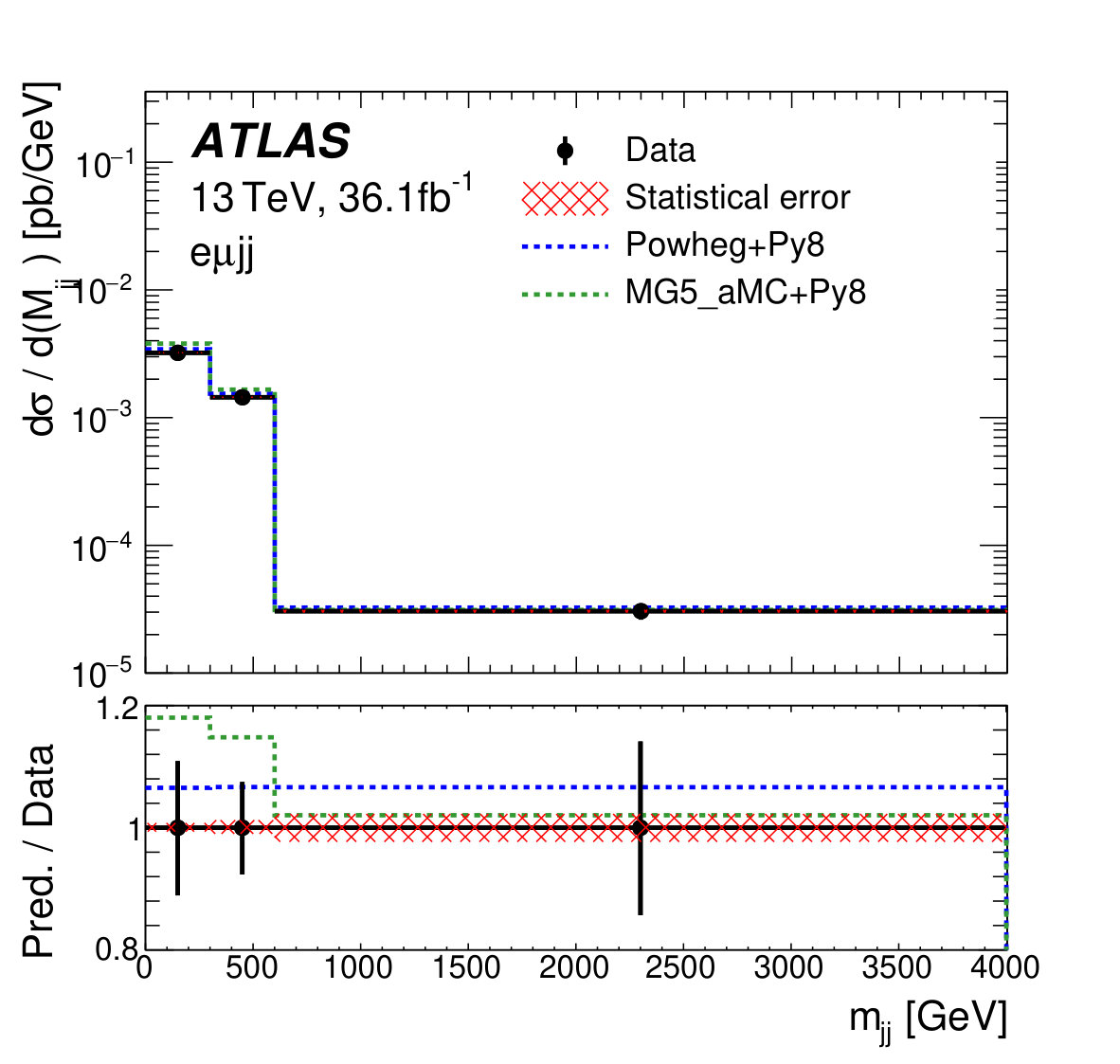 Figure 19