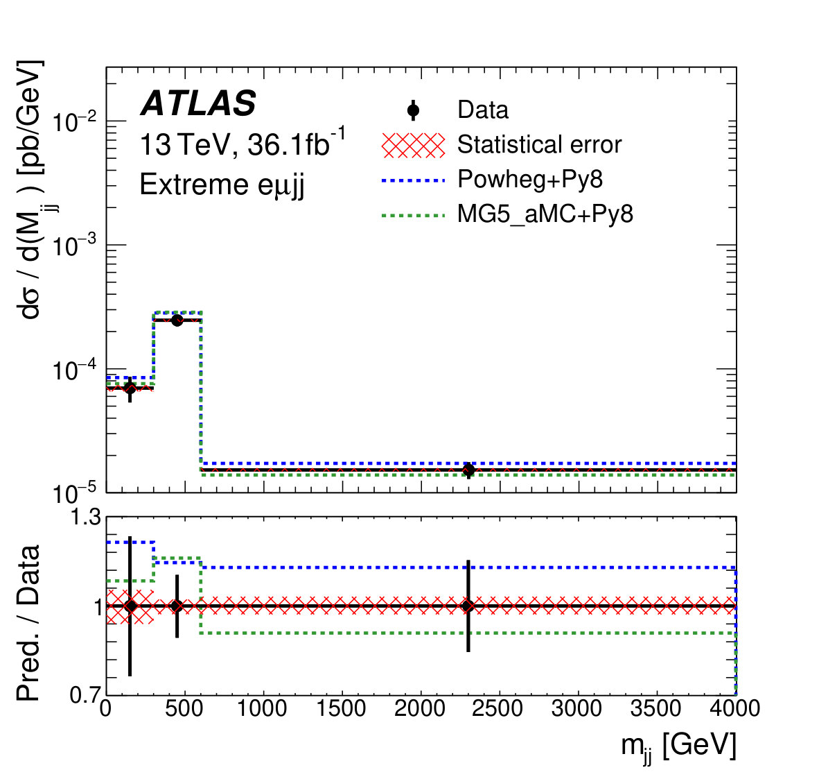 Figure 20