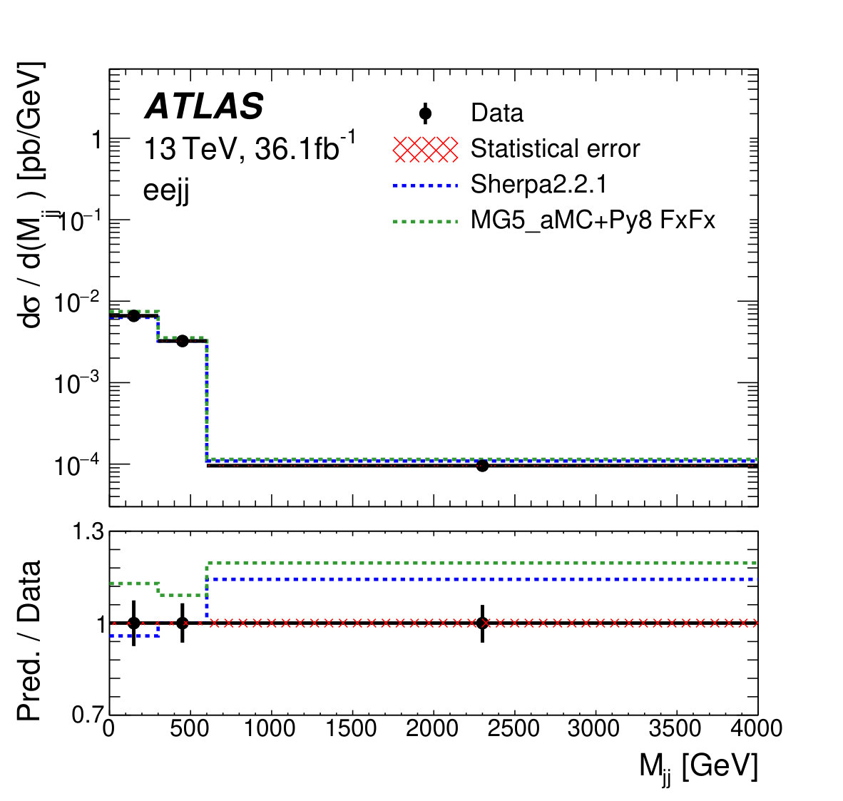 Figure 21
