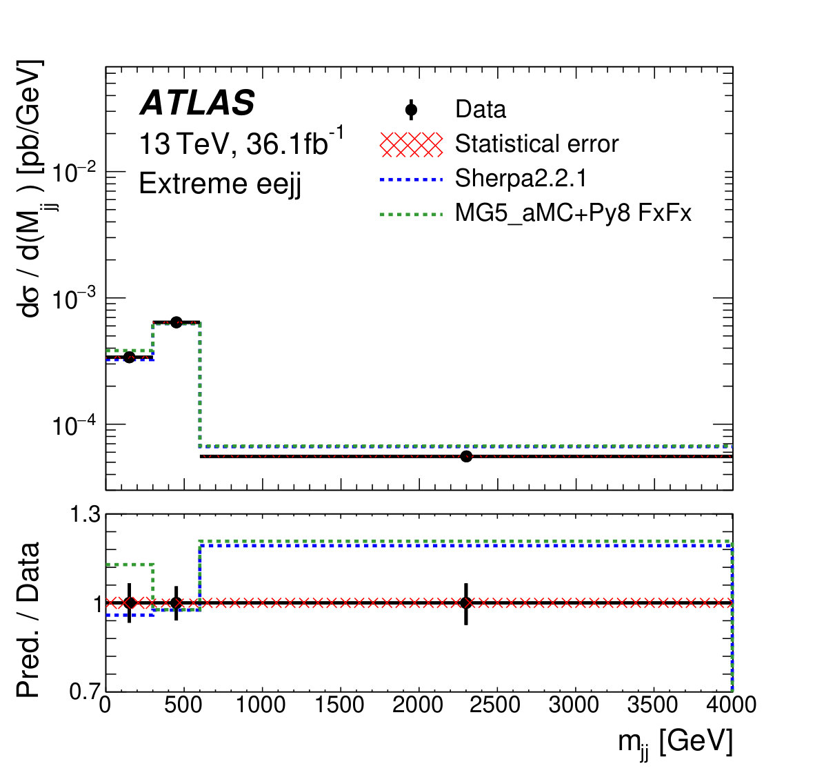 Figure 22