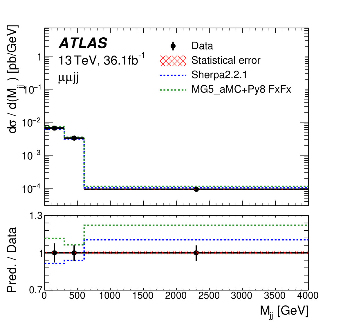 Figure 23