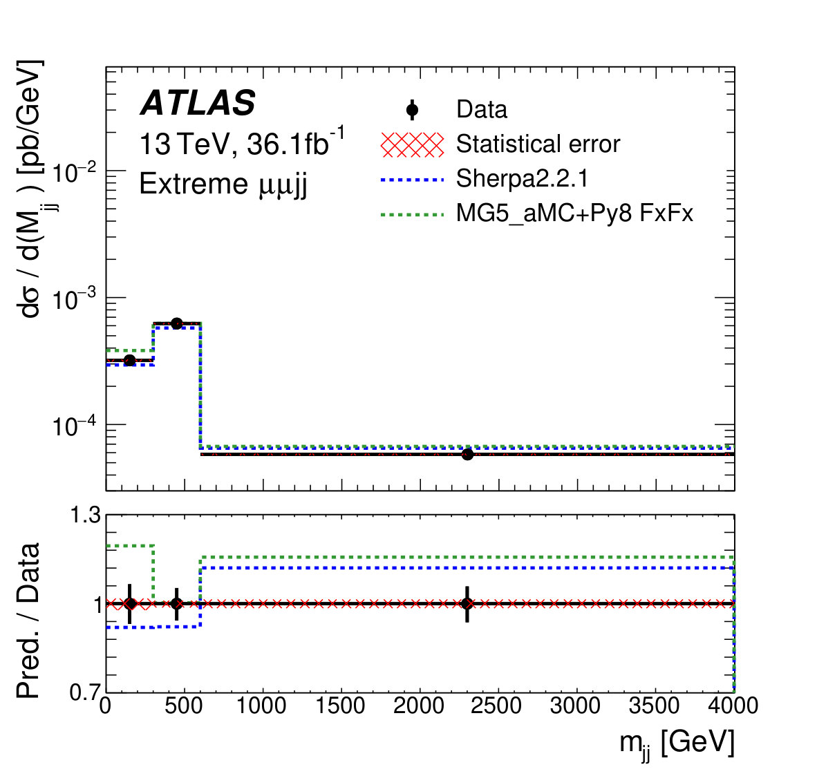 Figure 24
