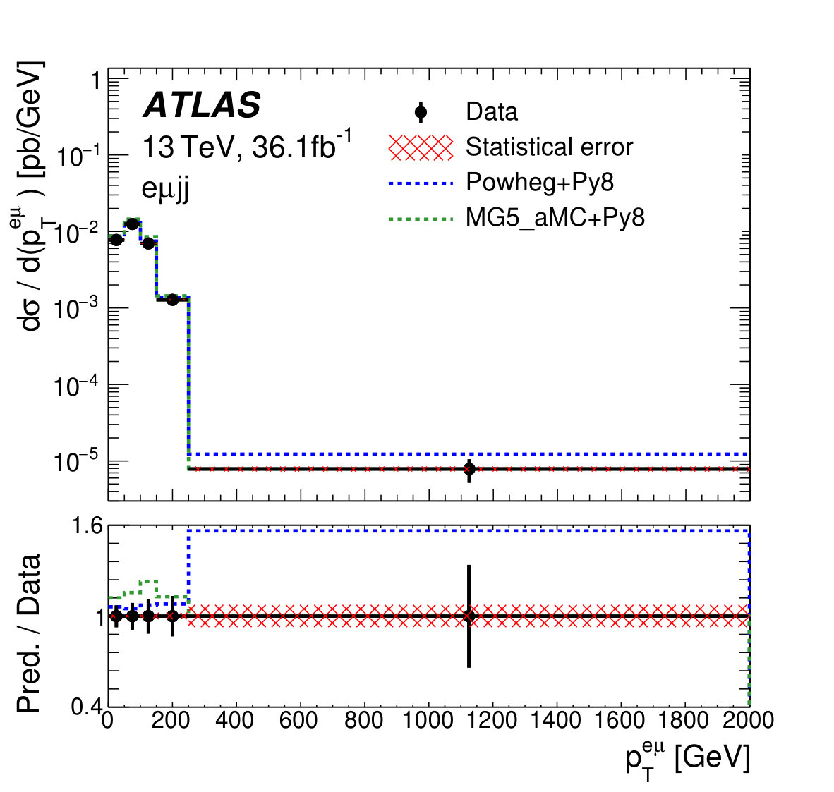 Figure 25