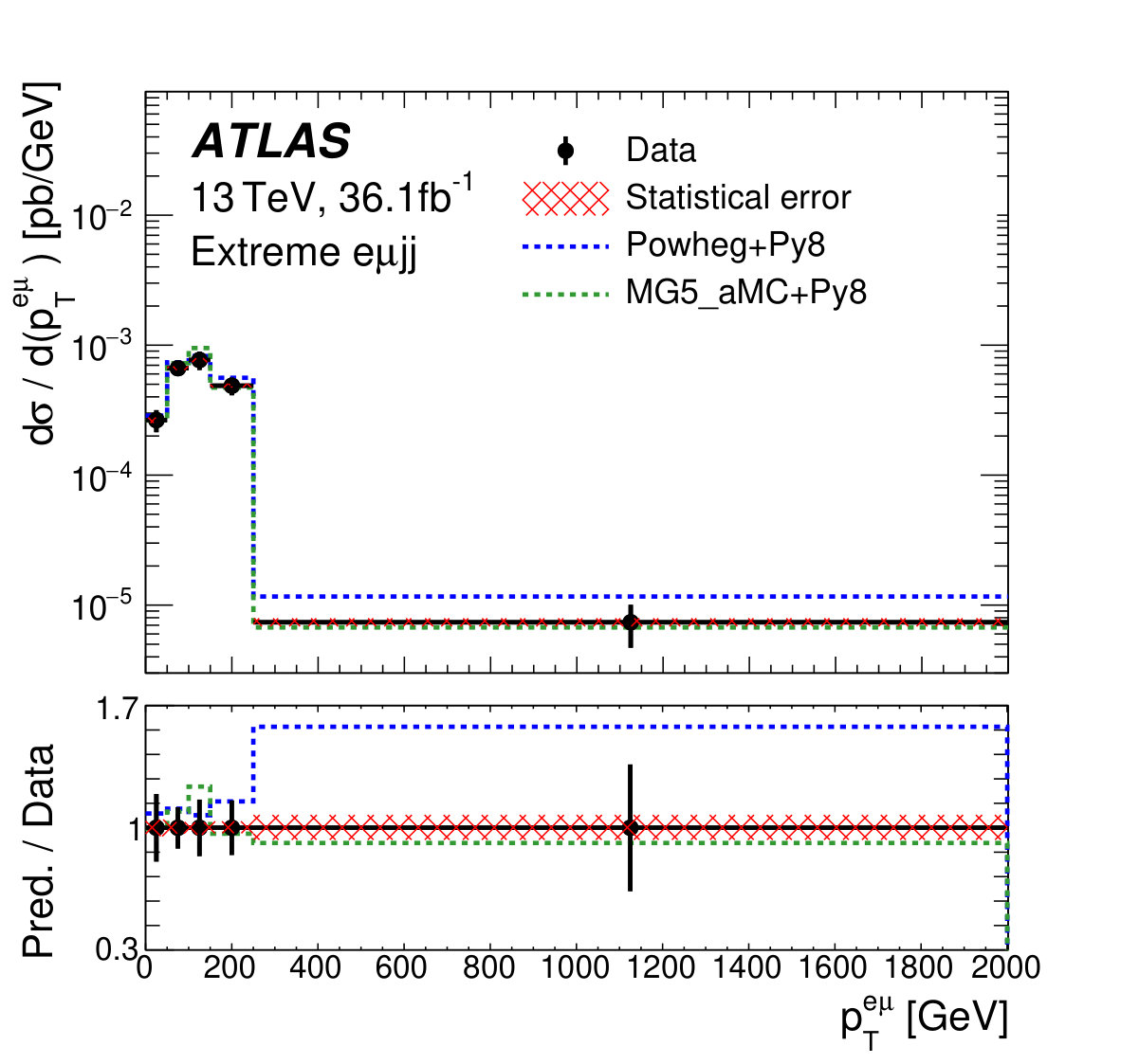 Figure 26