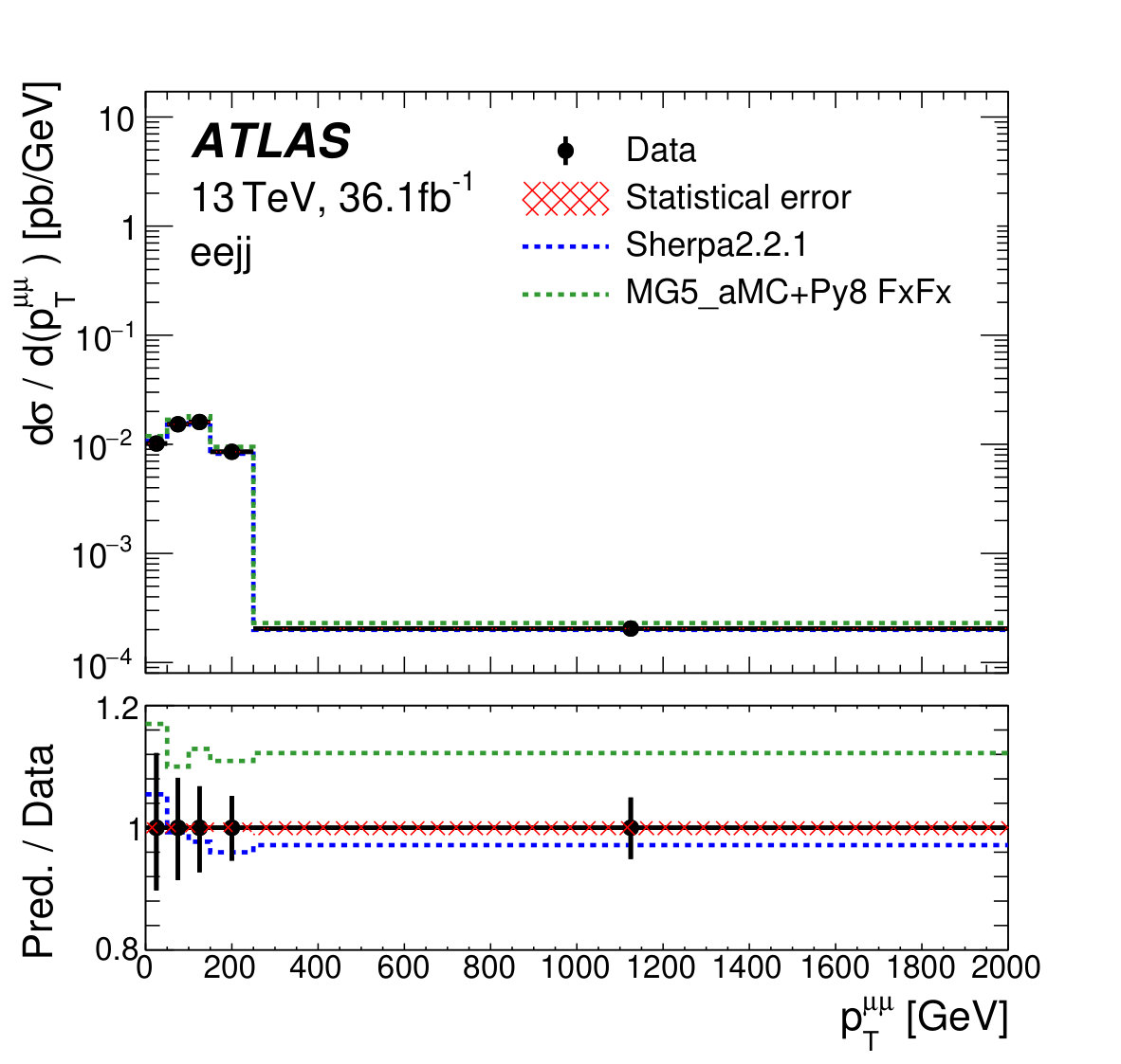Figure 27