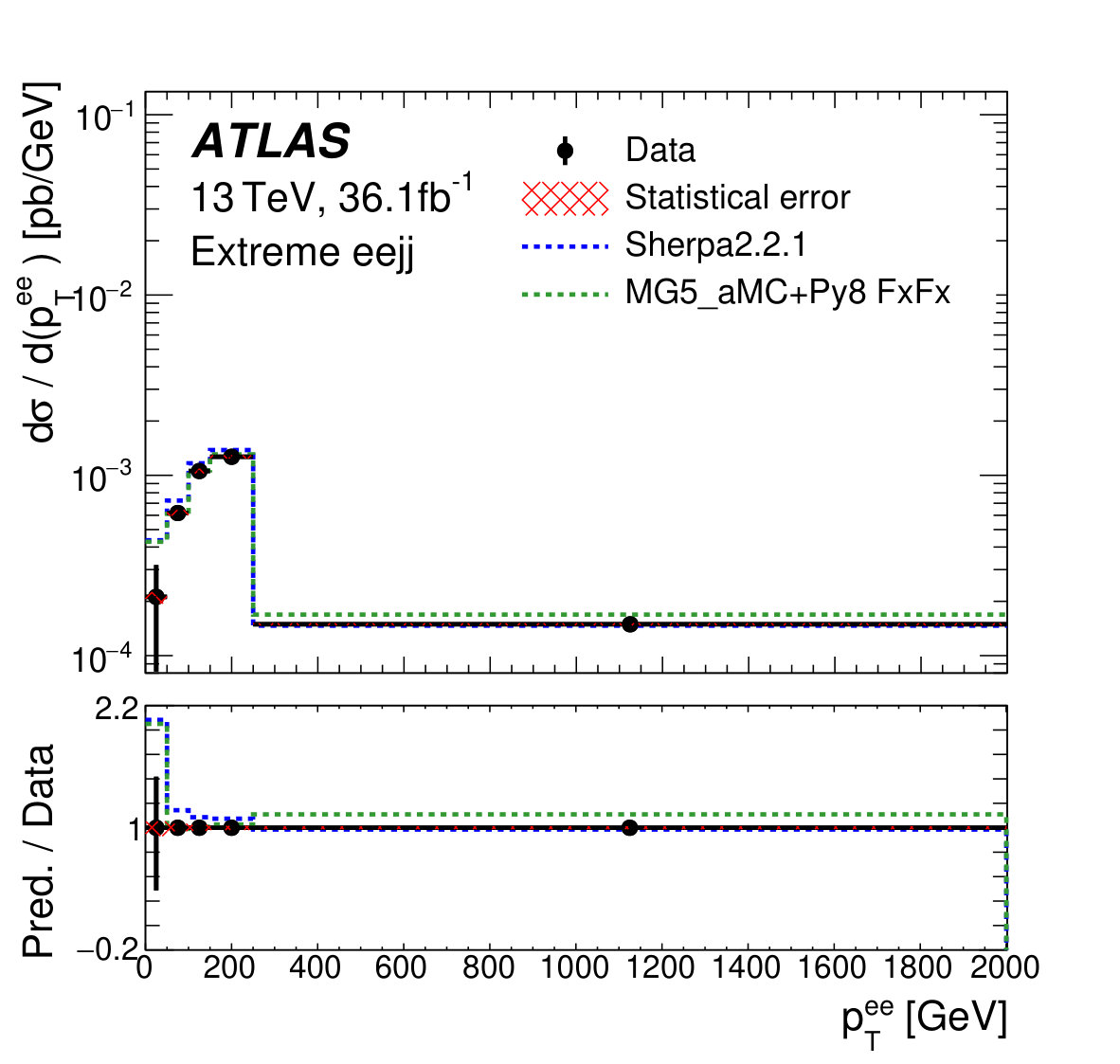 Figure 28