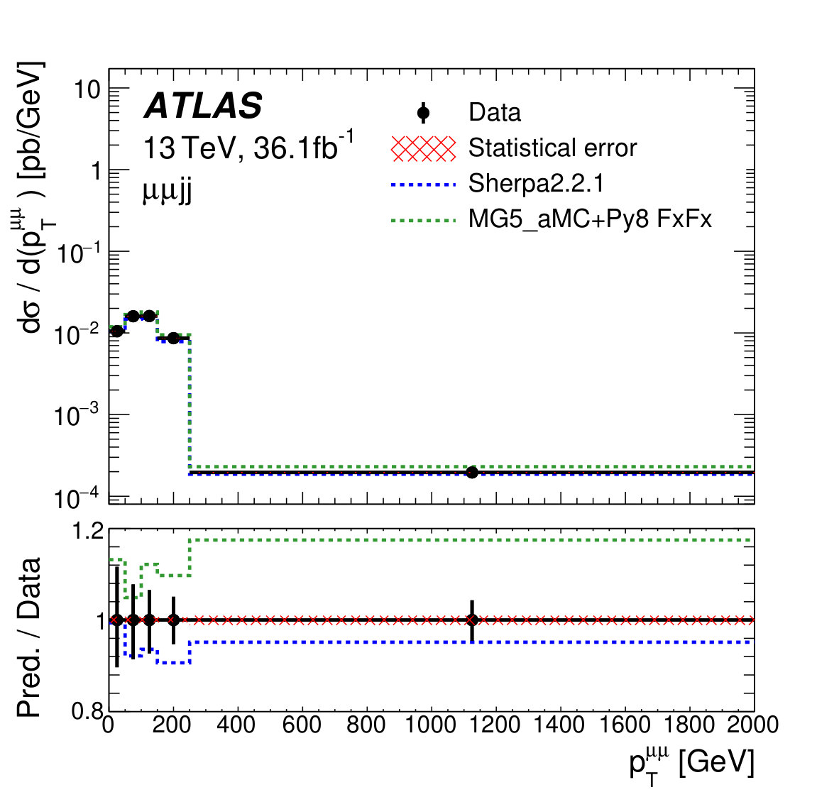Figure 29