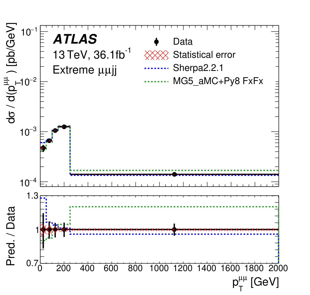 Figure 30