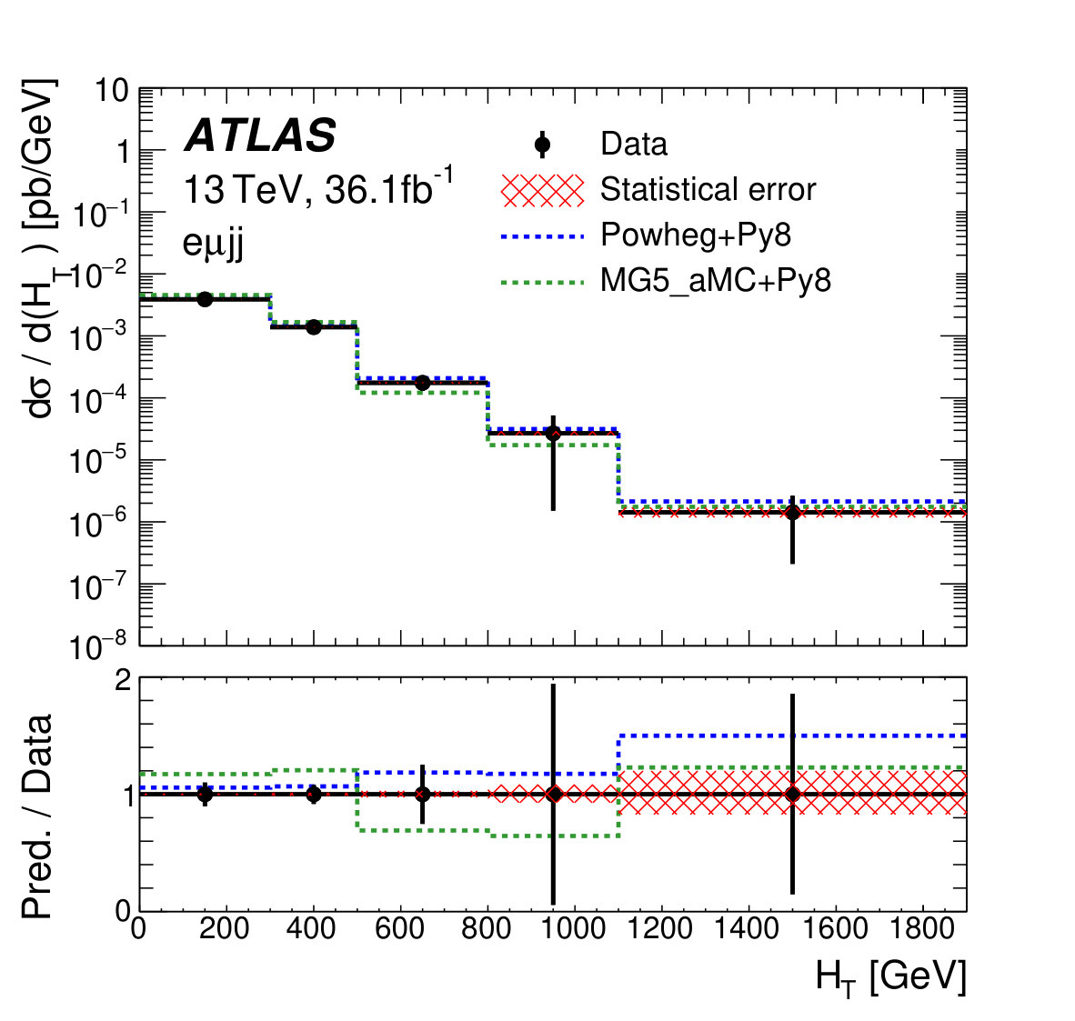 Figure 31