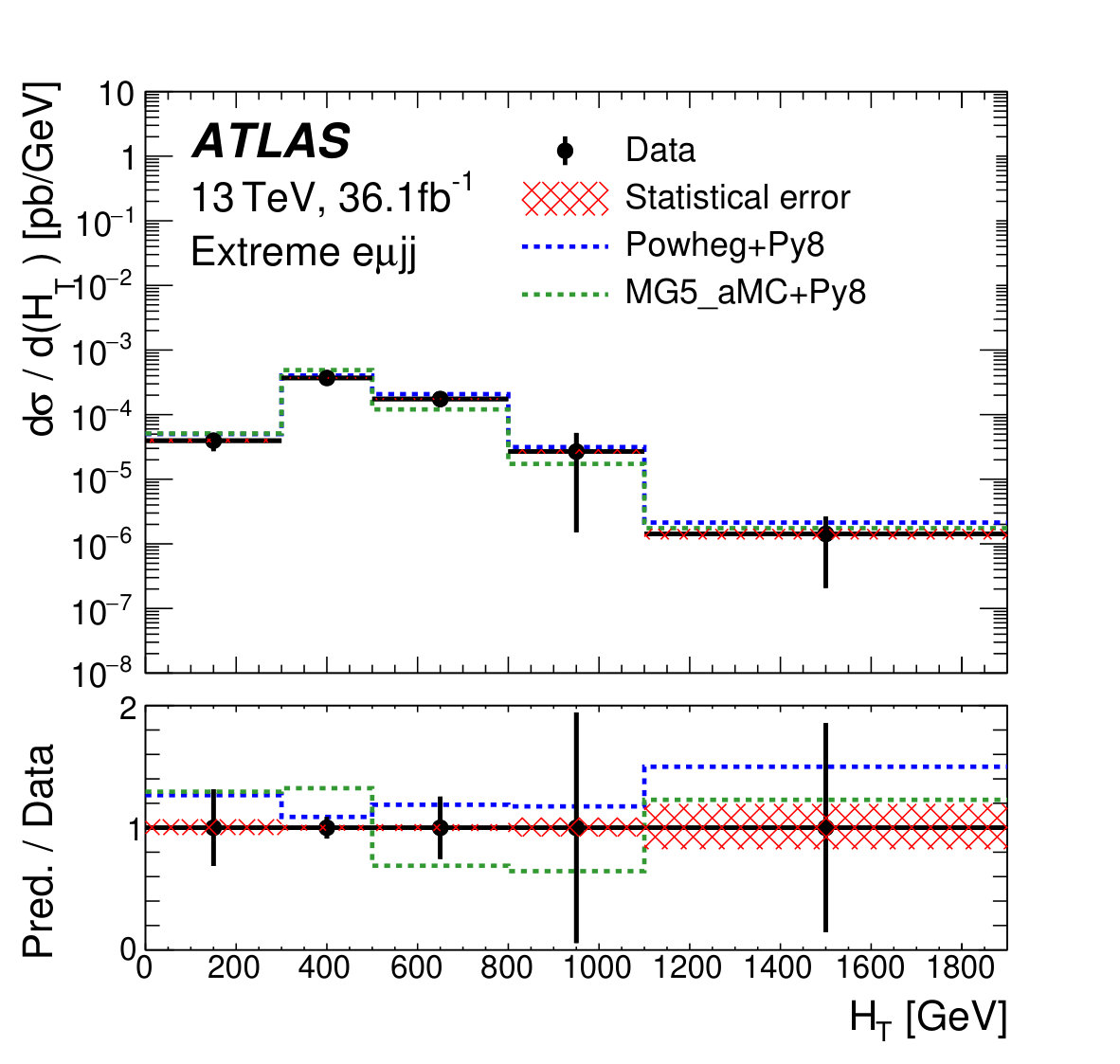 Figure 32