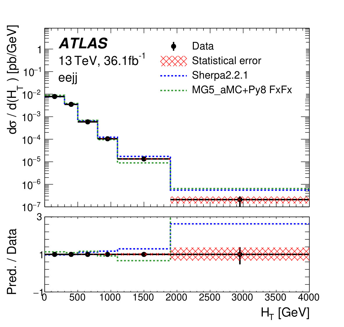 Figure 33