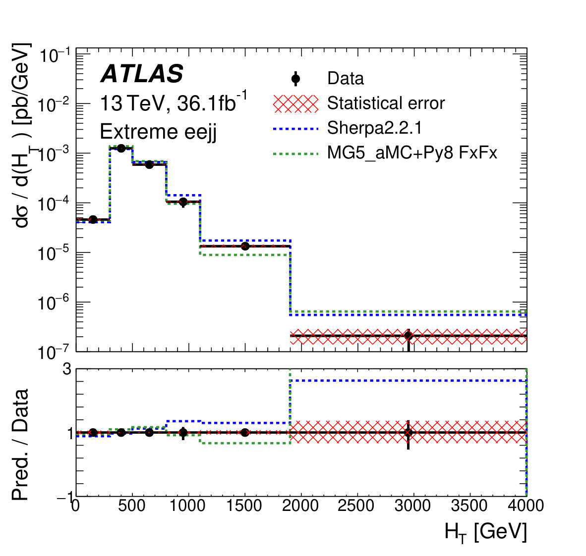 Figure 34