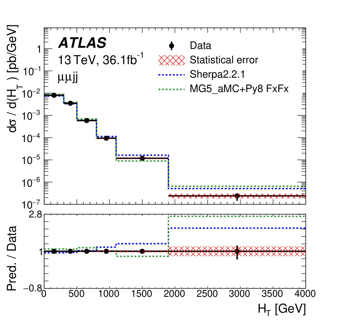 Figure 35