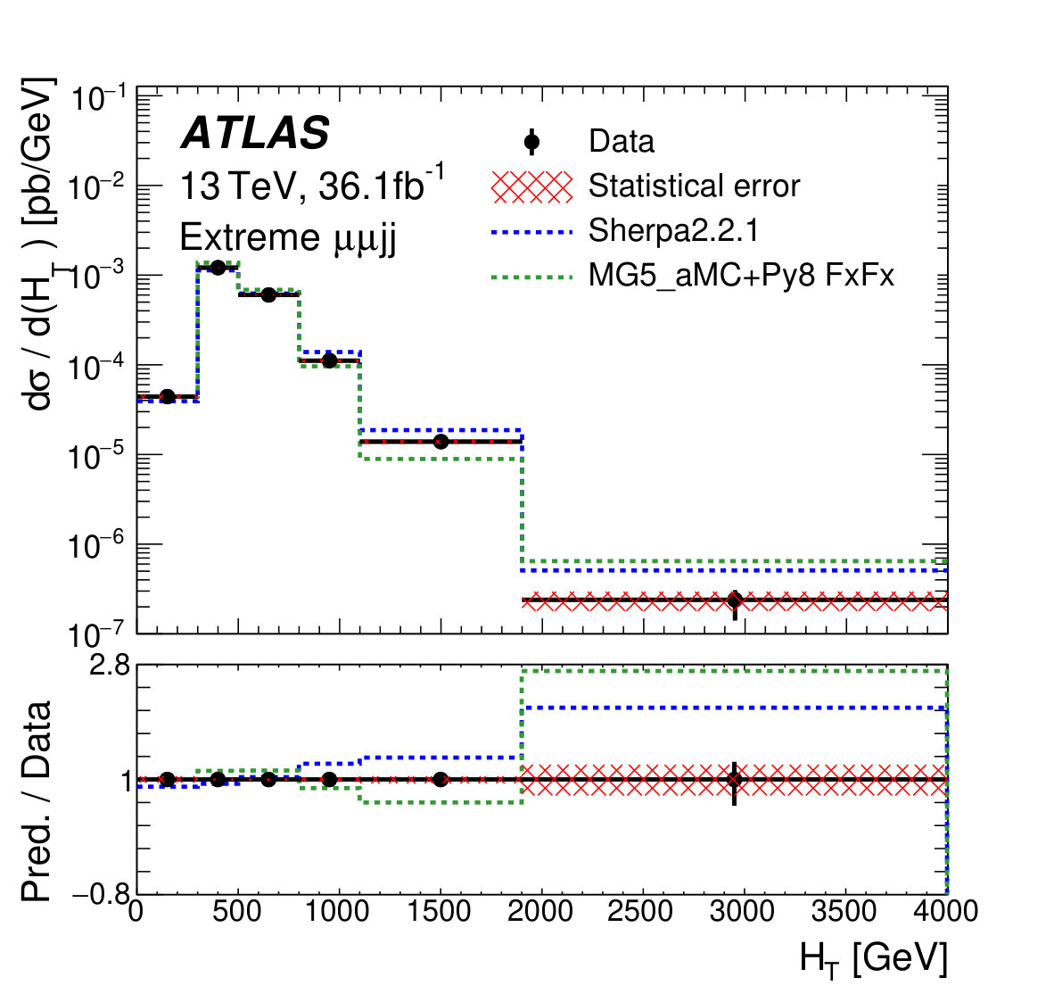 Figure 36