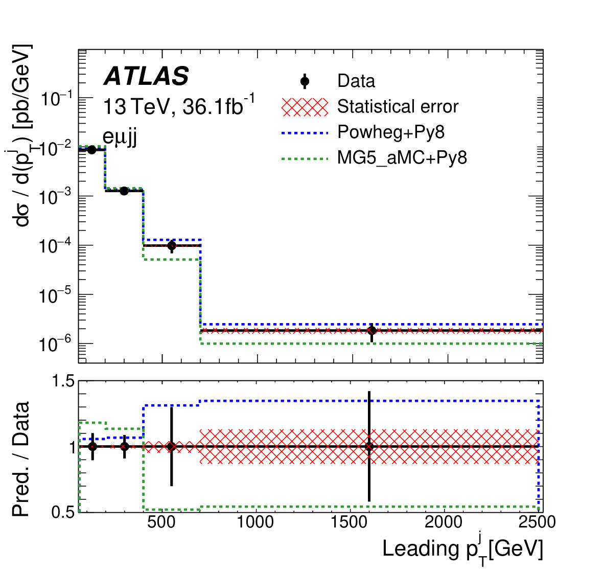 Figure 37