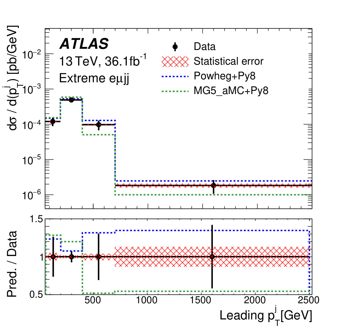 Figure 38