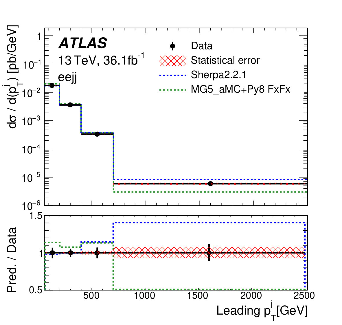 Figure 39