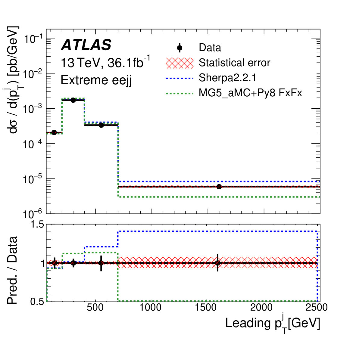Figure 40