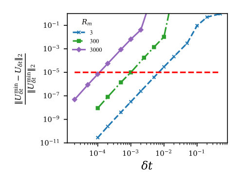 Figure 8