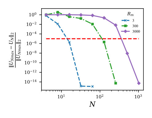 Figure 9