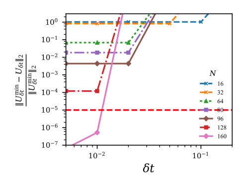 Figure 10