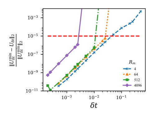 Figure 11