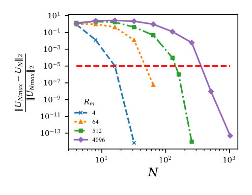 Figure 12