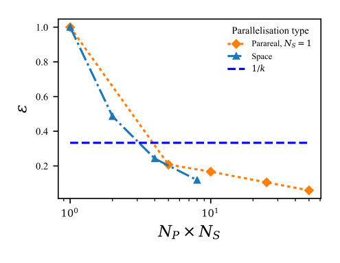 Figure 17