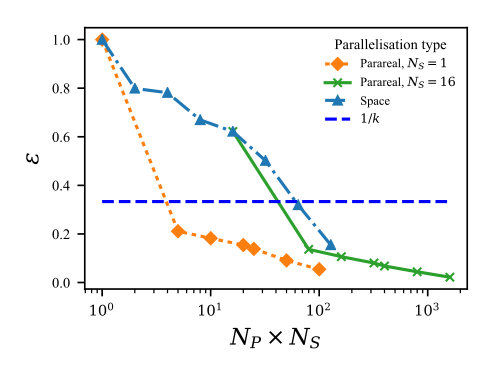 Figure 18