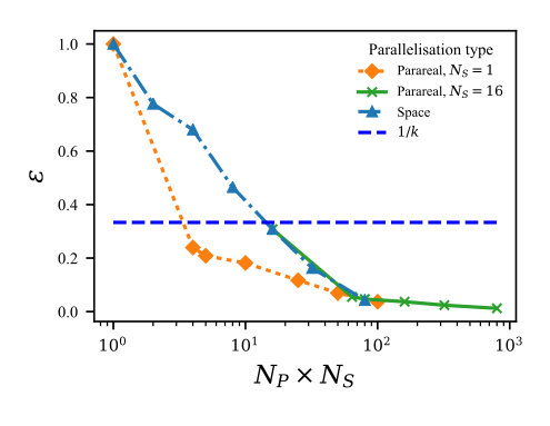 Figure 19