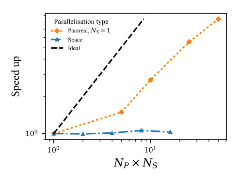 Figure 20