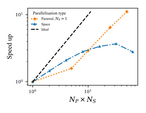 Figure 21