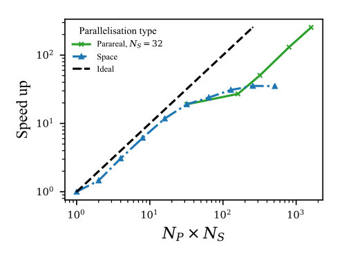 Figure 22