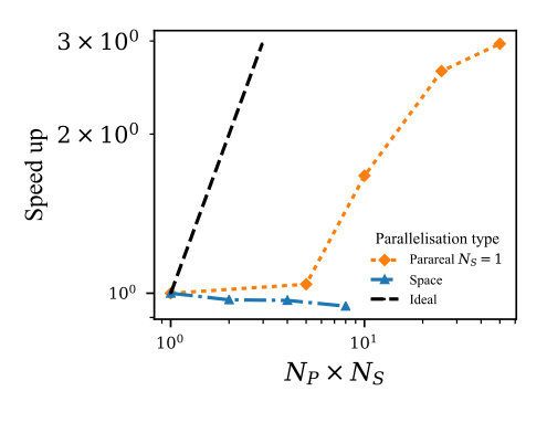 Figure 23