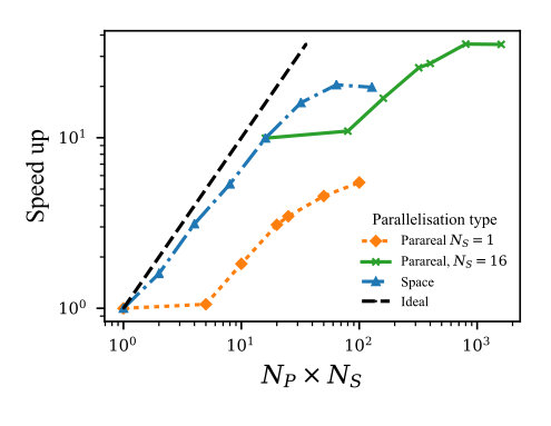 Figure 24