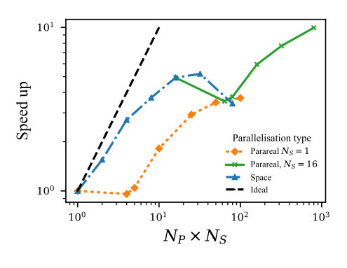 Figure 25