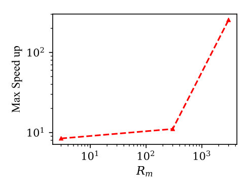 Figure 26
