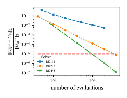 Figure 27
