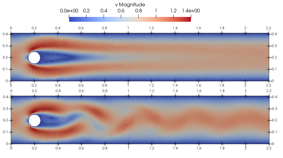 Figure 8