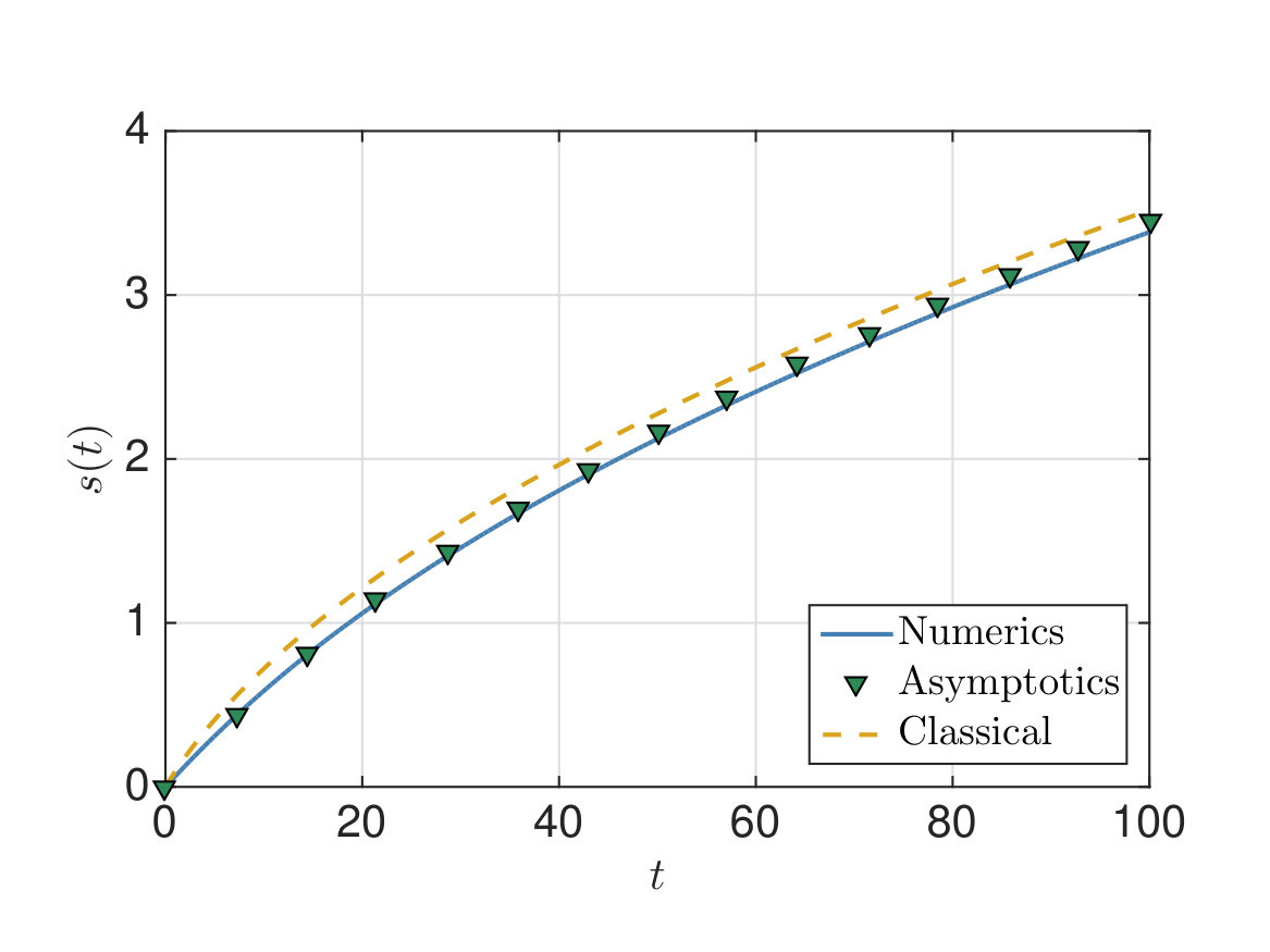 Figure 17