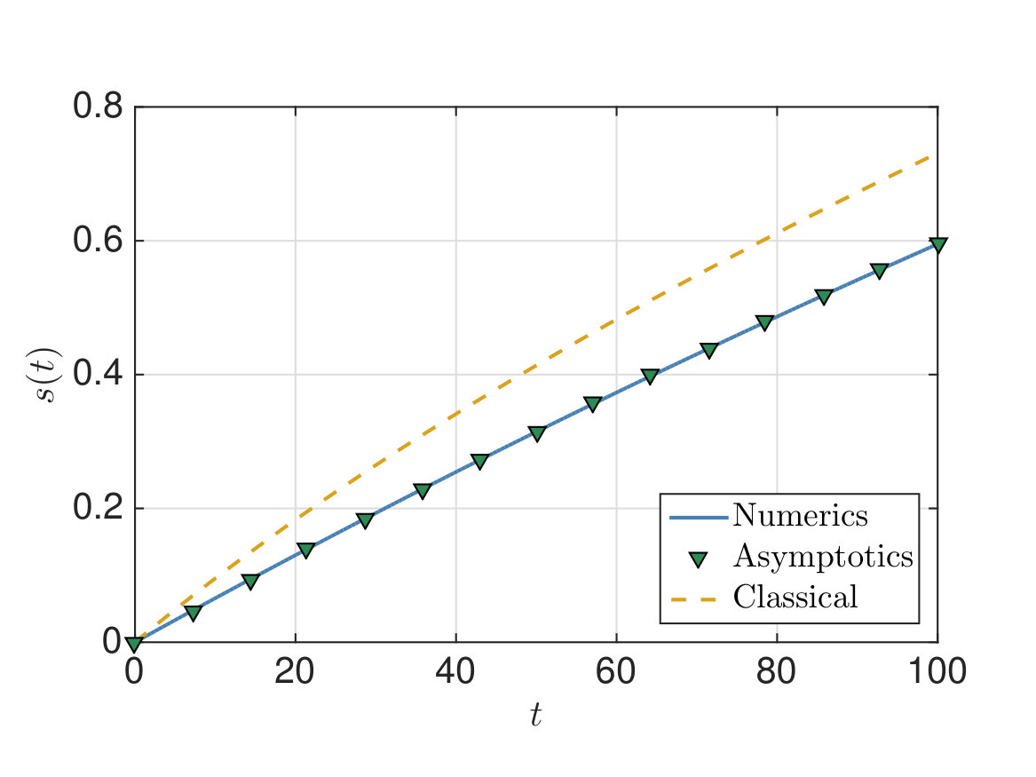 Figure 19