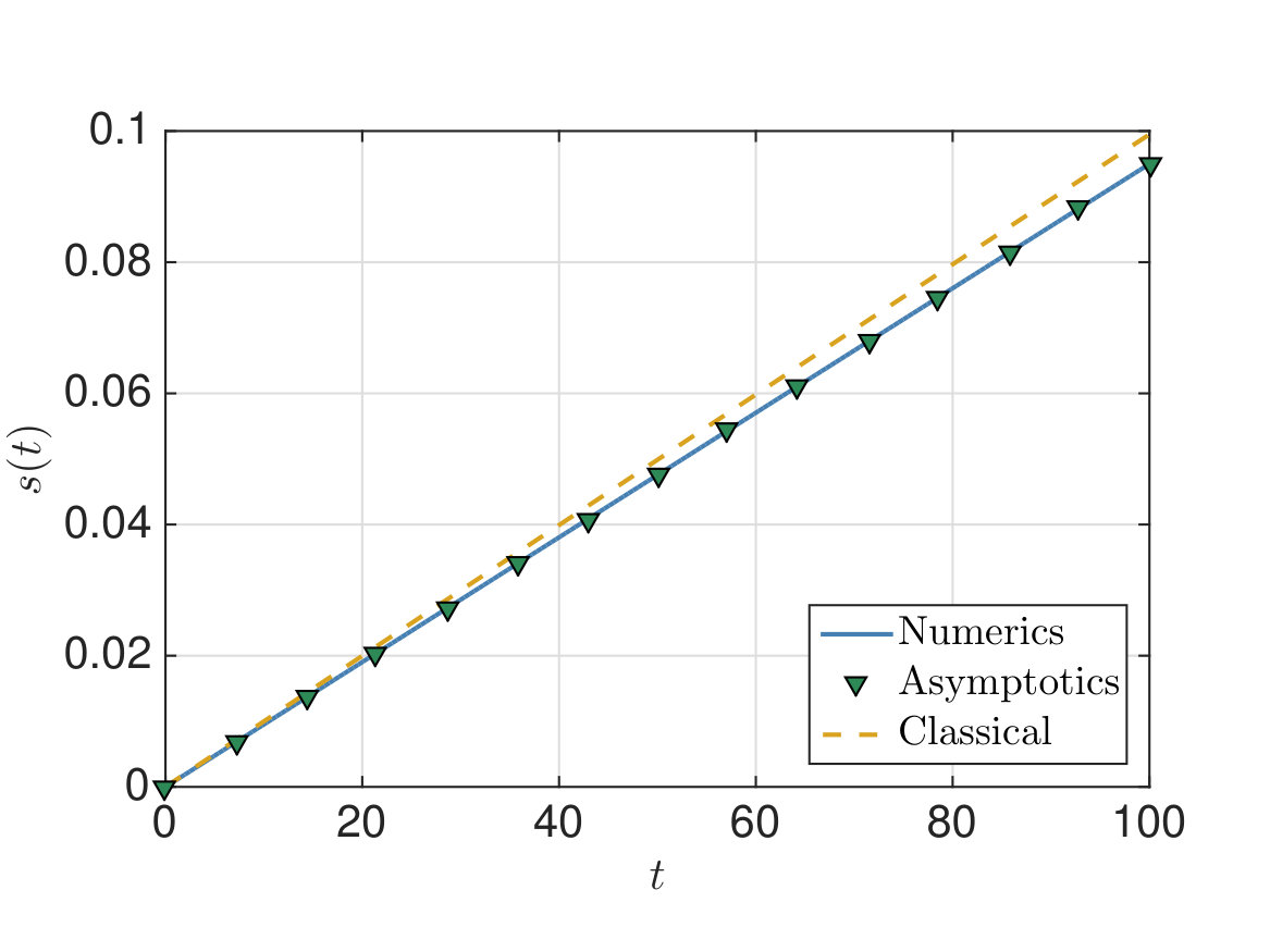 Figure 20