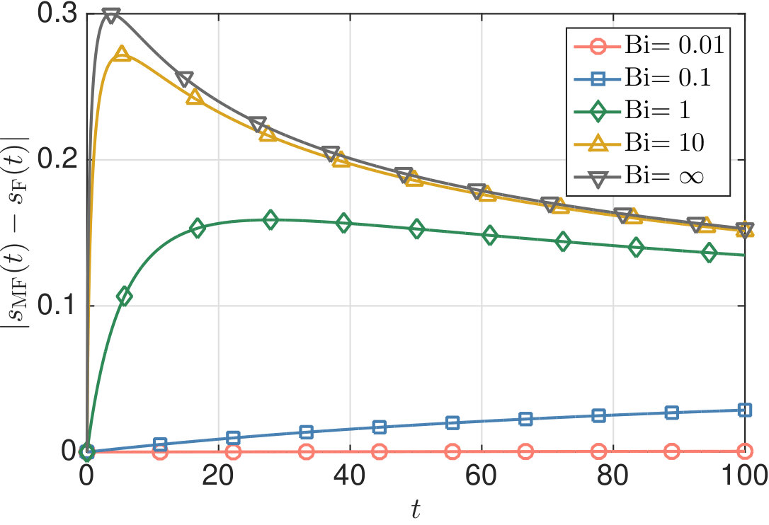 Figure 21