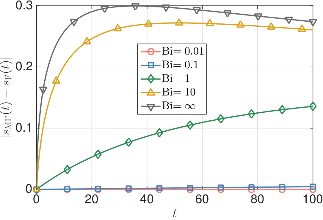 Figure 22