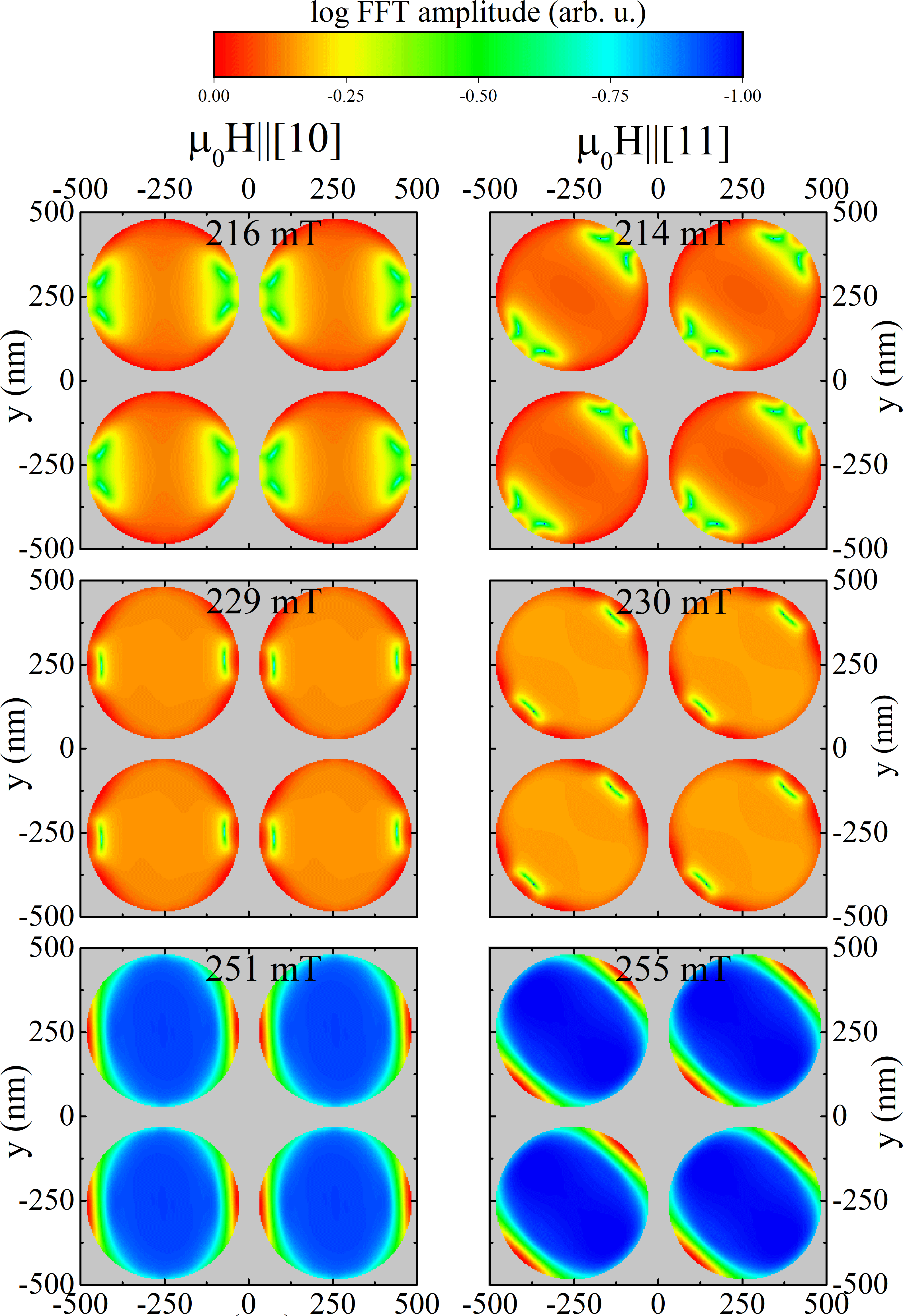 Figure 10