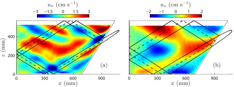 Figure 15