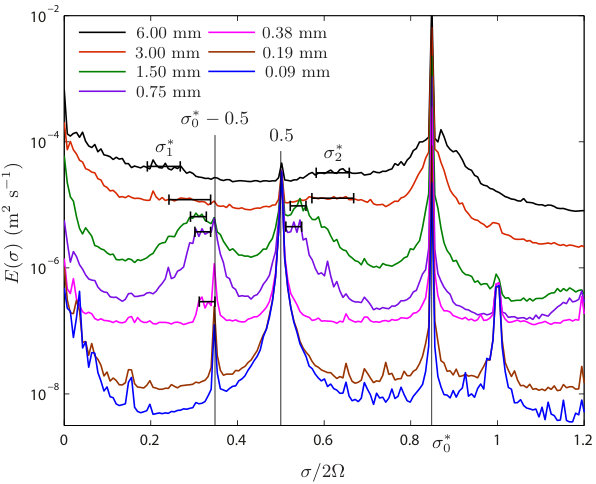 Figure 17