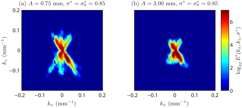Figure 19